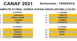 AFRİKA KUPASI GRUPLARI BELLİ OLDU