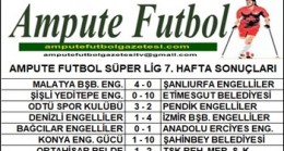 2021-2022 SEZONU SÜPER LİG 7. HAFTA SONUÇLARI