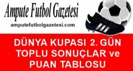 SONUÇLAR ve PUAN TABLOSU