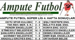 2021-2022 SEZONU SÜPER LİG 4. HAFTA SONUÇLARI