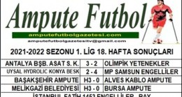 2021-2022 SEZONU 1. LİG 18. HAFTA SONUÇLARI
