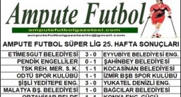 2021-2022 SEZONU SÜPER LİG 25. HAFTA SONUÇLARI