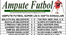 2022-2023 SEZONU SÜPER LİG 8. HAFTA SONUÇLARI