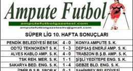 2024-2025 SEZONU SÜPER LİG 10. HAFTA SONUÇLARI