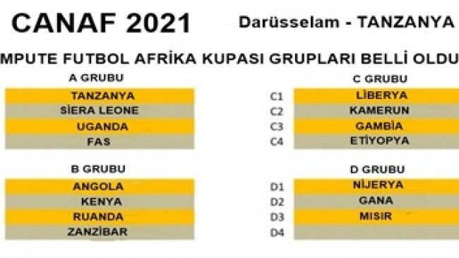 AFRİKA KUPASI GRUPLARI BELLİ OLDU